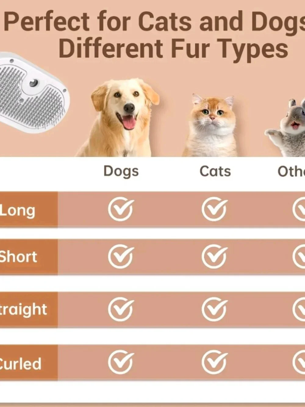 NEW Steam Brush for Pets Long Short Haired, 3-in-1 Spray Dematting Comb